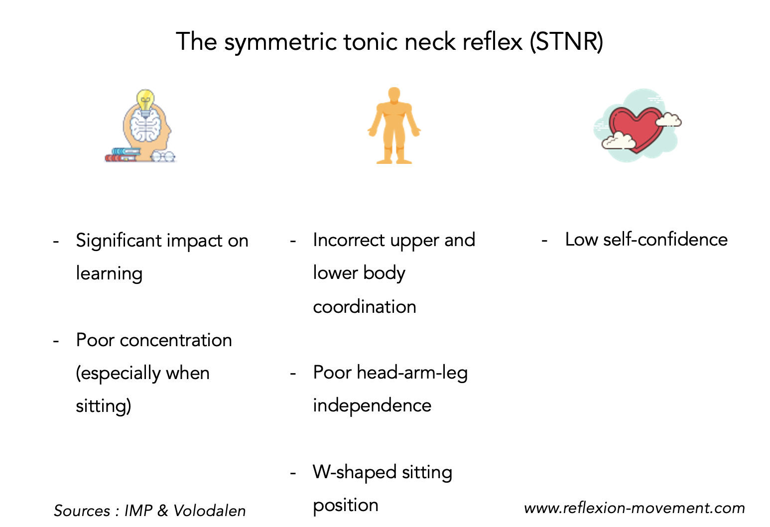 Summary table of the consequences of the STNR reflex in case of non-integration